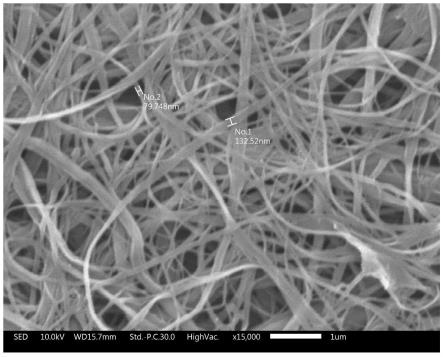 一种芳纶纳米纤维的制备方法