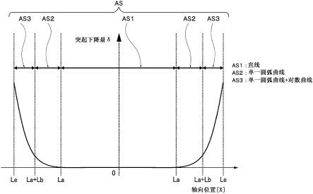 滚子轴承的制作方法