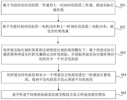 一种续驶里程值确定方法、装置及车辆与流程