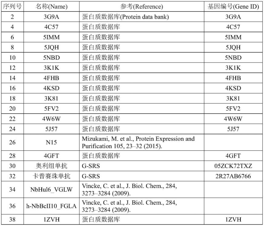 重链抗体的重链可变区的制造方法与流程