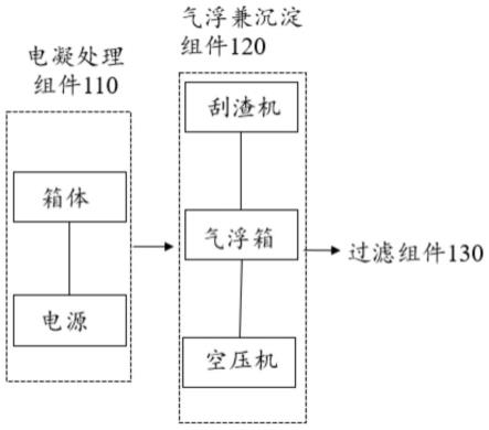 一种污水处理系统和方法与流程