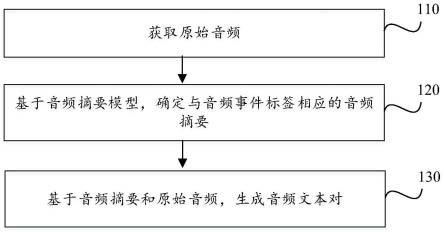 音频文本对生成方法、电子设备和存储介质与流程