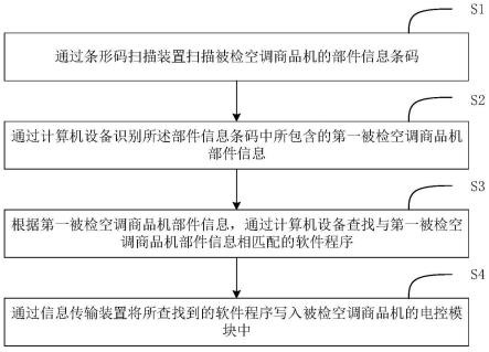 一种空调的商品检测方法、装置及系统与流程