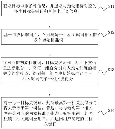 一种标准词确定方法及装置、电子设备、存储介质与流程