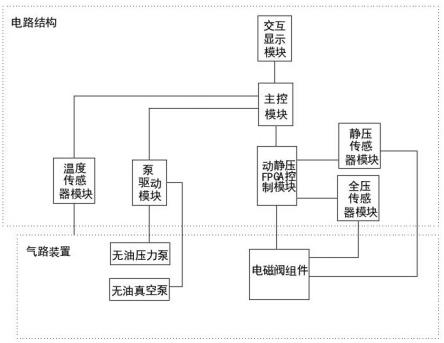 一种飞机动静压试验器的电路结构的制作方法