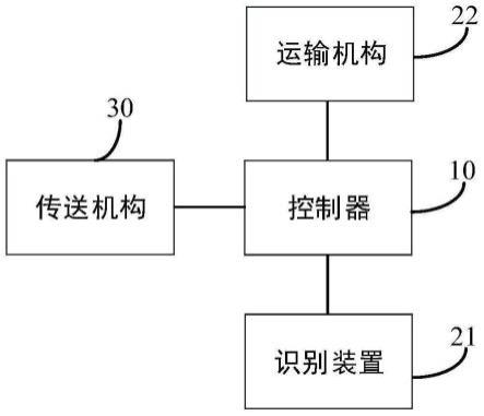 智能配送系统的制作方法