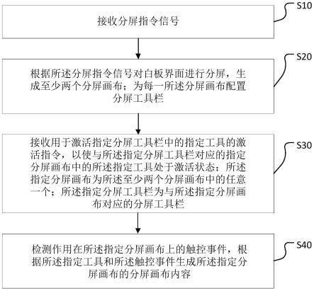 电子白板分屏方法、装置、计算机设备及存储介质与流程