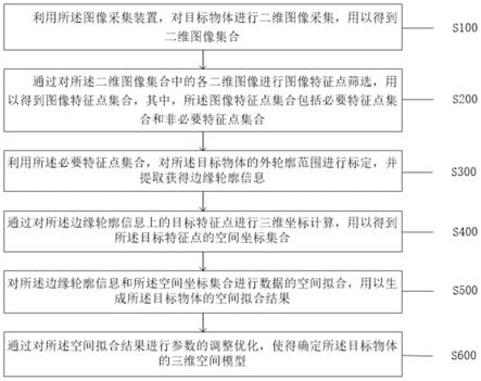 一种三维模型构建数据处理方法及系统与流程