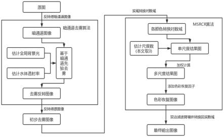 一种水下图像增强方法