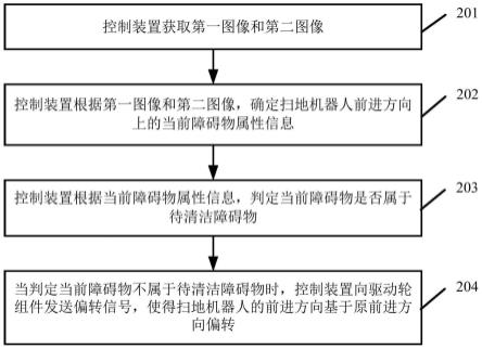 针对扫地机器人前进方向的控制方法及控制装置与流程