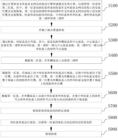 无环索弦支网壳结构施工方法与流程