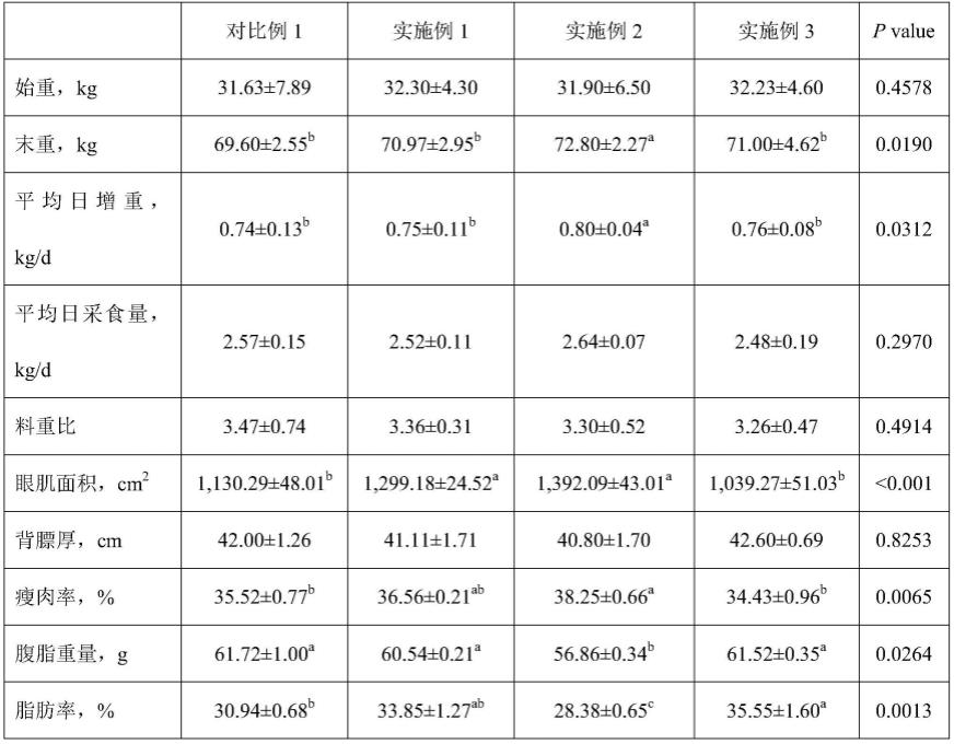 改善沙子岭猪胴体组成的谷氨酸/谷氨酸盐添加剂饲料