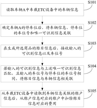 基于ETC的结算方法、装置及设备和存储介质与流程