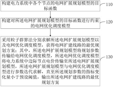 基于输电权的电网扩展的分析方法、系统、设备及介质与流程