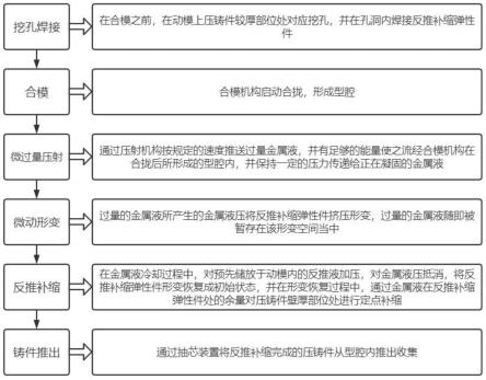 一种金属压铸件的压铸加工方法与流程