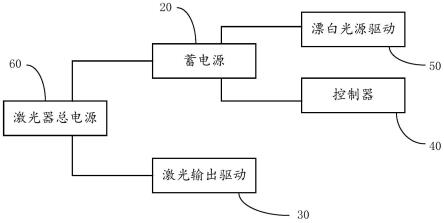 抑制光纤激光器中光子暗化的控制系统及方法与流程