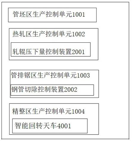 一种具有回转天车的无缝钢管生产系统的制作方法