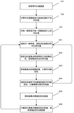 一种基于纹理稳定性的零件图像增强方法与流程