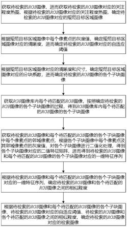 基于大数据的图像检索方法与流程