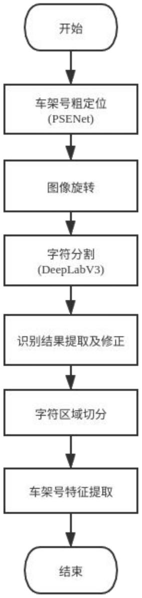 一种基于图像的VIN等比例还原及字符识别方法与流程