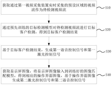 自助机具使用向导方法、系统、设备和介质与流程