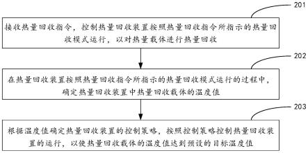 热量回收控制方法、装置、电子设备及存储介质