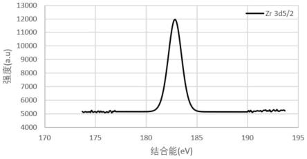 掺杂型三元材料及其应用的制作方法