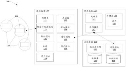 通过与环境中的物体交互来促进学习的系统和方法与流程