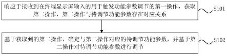 功能参数调节方法、功能参数调节装置及存储介质与流程