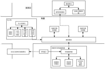 一种基于深度学习和地空协同的道路交叉口监测系统及方法