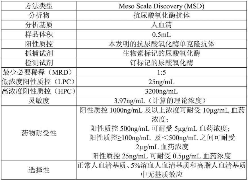 抗尿酸氧化酶单克隆抗体的制作方法