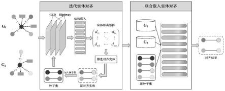 一种基于图表示学习的联合嵌入实体对齐系统