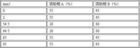 一种达肝素钠寡糖检测的新方法与流程