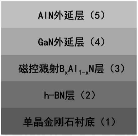 在单晶金刚石衬底上进行成核层优化的AlN/GaN异质结制备方法