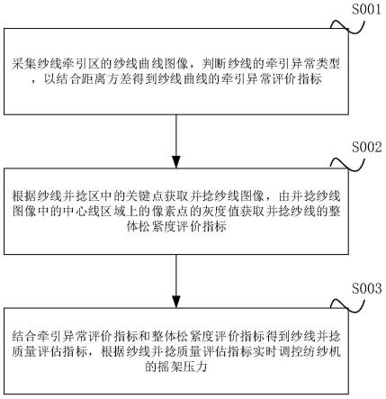 基于图像处理的纱线并捻质量评估方法与流程