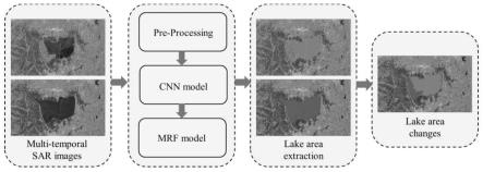 一种基于CNN和MRF的SAR图像水体变化提取方法与流程