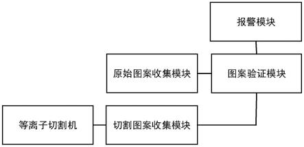 一种等离子切割机切割监控报警系统的制作方法