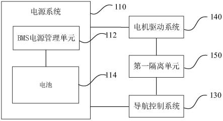 无人机电源架构及无人机的制作方法