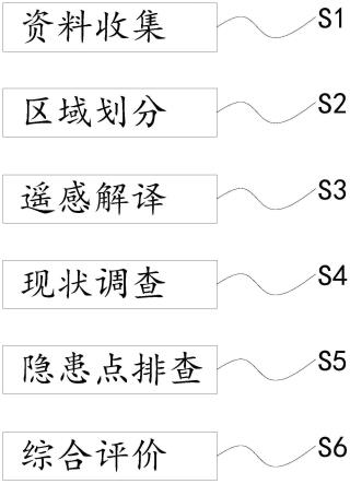 一种基于流域划分的冻土调查的地质评估方法与流程