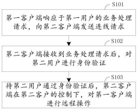 一种业务处理方法及系统与流程