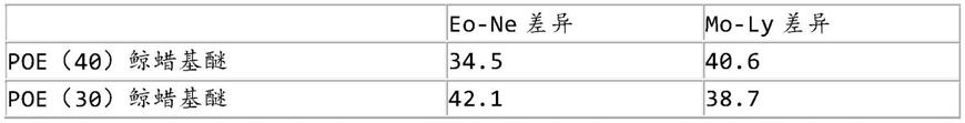 溶血试剂、试剂盒及白细胞的分类方法与流程