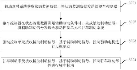 制动冗余控制方法和制动冗余控制系统与流程