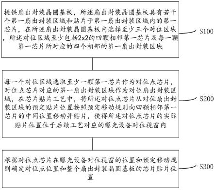 扇出封装晶圆的对位方法及扇出封装晶圆与流程