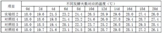 一种白酒的制备方法与流程