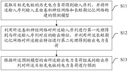 一种充电桩的电力负荷预测方法及相关组件与流程