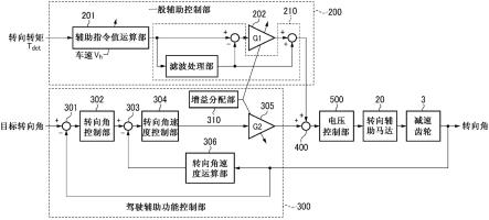 电动助力转向装置的控制装置及控制方法与流程