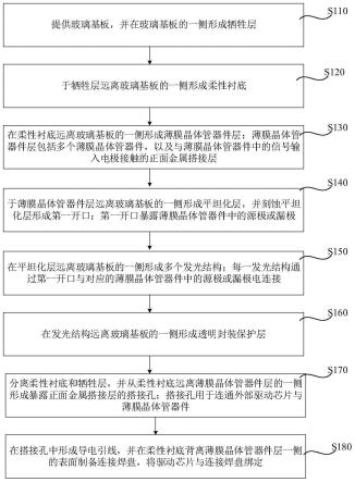 一种显示面板的制备方法及显示面板