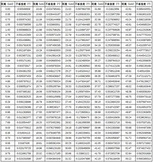 一种垂直偏离角度的测量方法和电子设备与流程