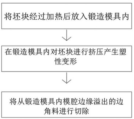 一种用于汽车控制臂的锻造模具及其锻造工艺的制作方法