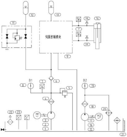 一种液压恒压力伺服控制系统的制作方法